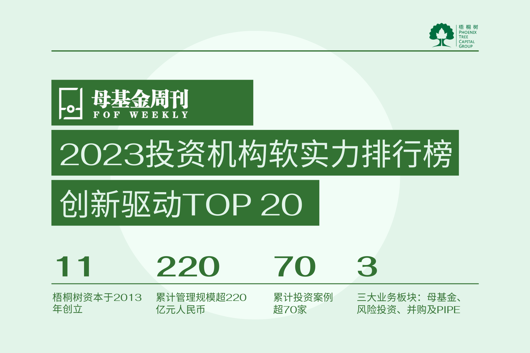 2023投资机构软实力排行榜创新驱动top20
